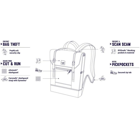 Рюкзак антизлодій Slingsafe LX450, 5 ступенів захисту, колір сірий - 45320112