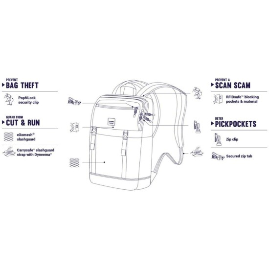 Рюкзак антизлодій Slingsafe LX500, 5 ступенів захисту, колір сірий - 45330112